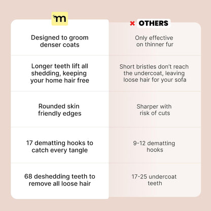 MalsiPree Dog Brush - Large, Black - 2-in-1 Undercoat Rake & Dematting Rake - Shedding Brush & Deshedding Tool for medium to Large Double-Coated Dogs & Cats