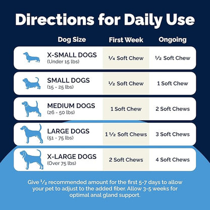 Vetnique Glandex Anal Gland Soft Chew Treats with Pumpkin for Dogs Digestive Enzymes, Probiotics Fiber Supplement for Dogs Boot The Scoot (Bacon Flavor Chews, 30 Count) (Pack of 2)