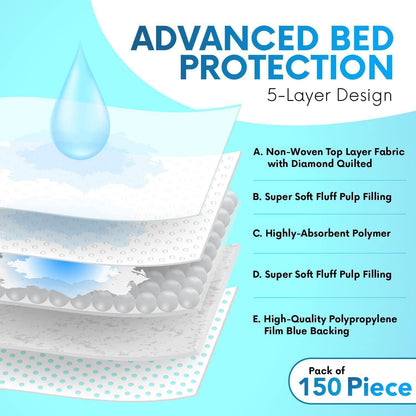 Healqu Disposable Underpads - Incontinence Bed Chux Pads for Adults, Kids, Elderly, and Pets - Fluid and Urine Bed Protection - Large, Super Absorbent Fluff and Polymer (24x36 Case of 150)