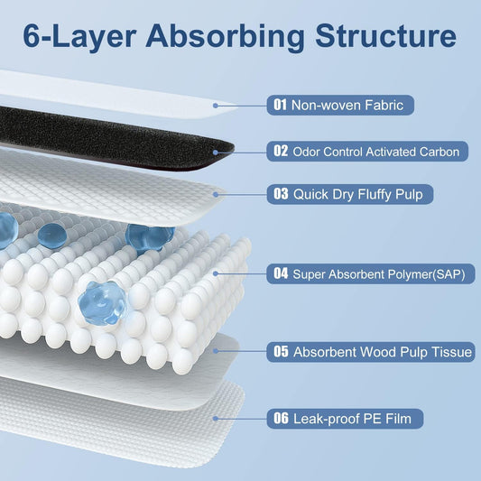 47"*31" Puppy Pee Pads for Dogs Extra Large 30 Count, XXXXL Charcoal Pee Pads Odor-Control Absorbs Up to 2000ml, Leak-Proof & Quick-Dry Diaposable Dog Training Pads with Adhesive Sticky Tape