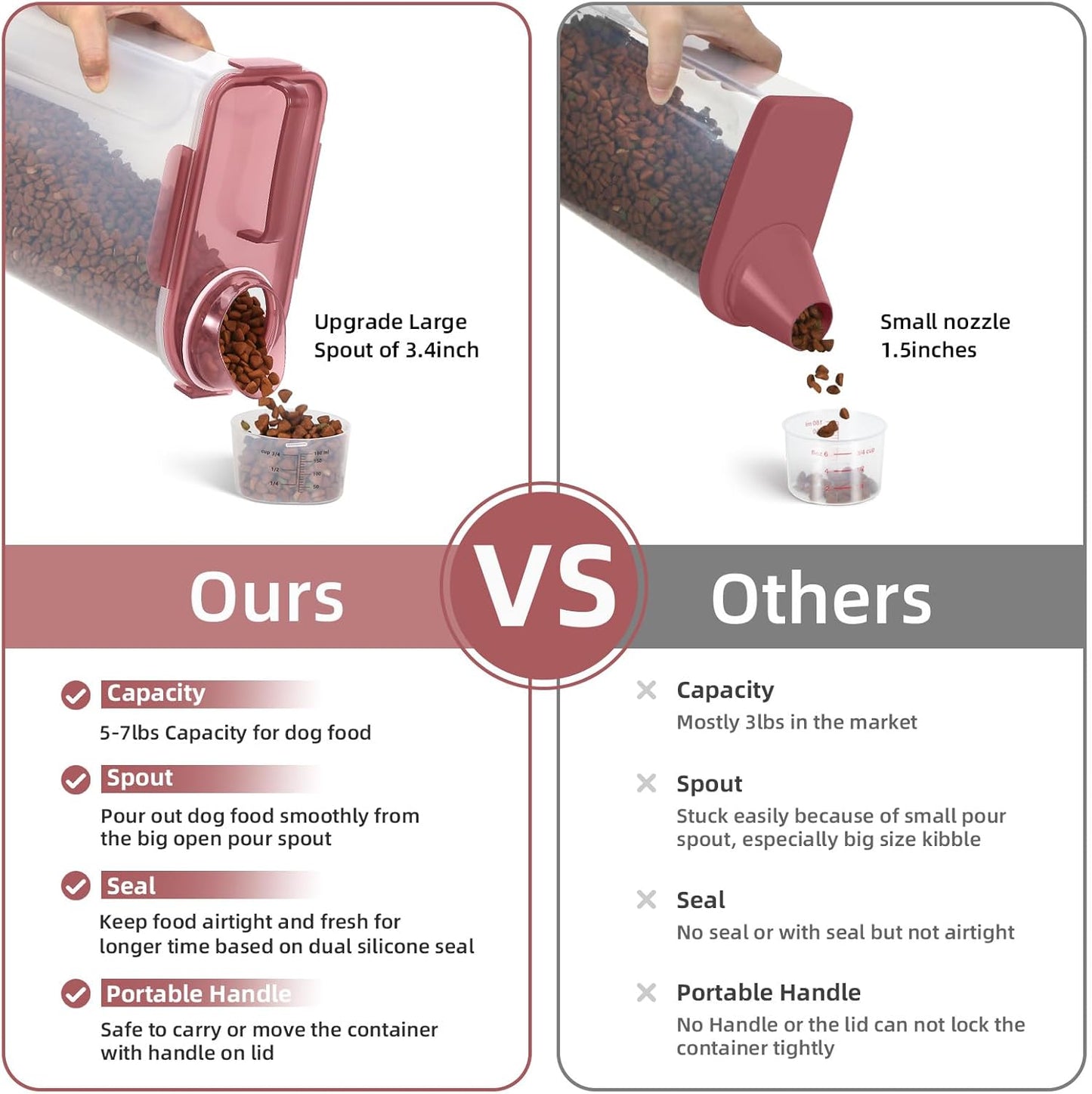 5-7Lbs Dog Cat Food Storage Container with Upgraded Large Nozzle BPA-free, 4 Snap Seals Plastic Pet Food Storage Containers with Handles (1, Clear Pink, 5L)