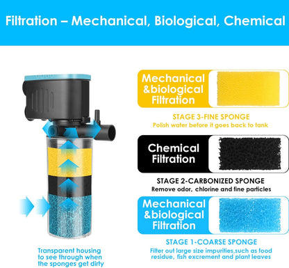 AquaMiracle Submersible Aquarium Filter 3-Stage in-Tank Filter with Dual Water Outlet & Aeration, 130GPH Internal Fish Tank Filter for 10-30 Gallon Aquariums