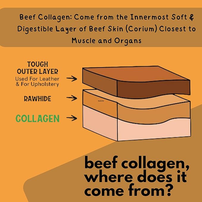 Cowdog Chews Collagen Sticks 6" (10 Pack) - Odor-Free, All Natural Collagen Dog Chews for Healthy Joints, Skin & Coat. Best Rawhide and Bully Stick Alternative Filled with Beefhide Goodness.