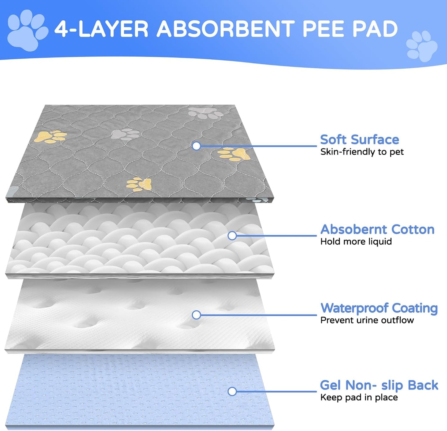 Aitmexcn Washable Puppy Dog Pee Pad, 2PCS 100% Waterproof Whelping Training Mat for Puppy/Senior Dog, Fast Drying Reusable Puppy Pads for Indoor, Outdoor and Car Travel- 36x36'' Llight Gray