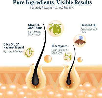 FlyDog Detangler Combo for Dogs & Cats – Leave-in Hair Detangler Spray for Tangle-Free Grooming & Tailored Comb for Dematting & Deshedding | Coat Conditioner | Deodorizing & Long-Lasting Freshness