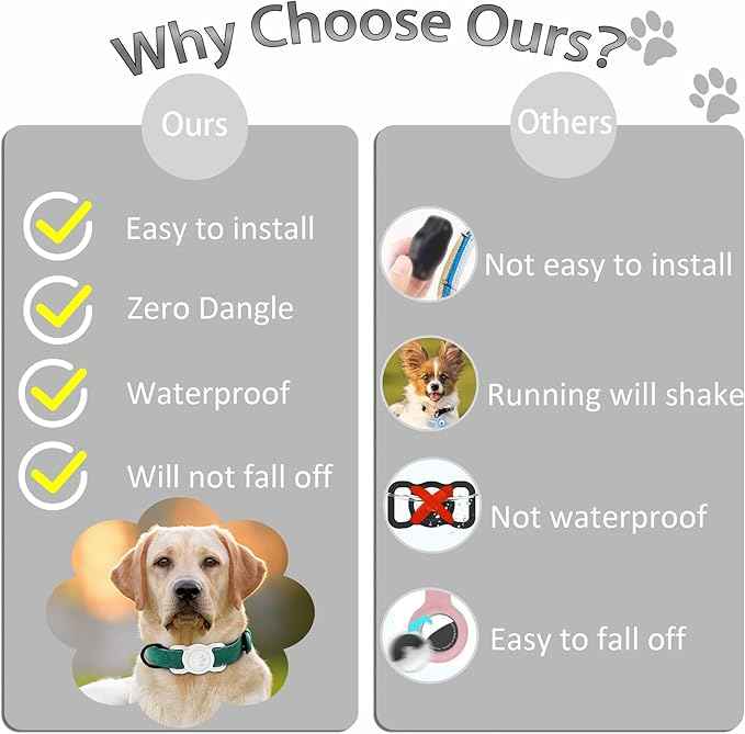 SANKALA Airtag Dog Collar Holder, [1 Pack] Waterproof Dog Airtag Holder, Silicone Full Body Covered Anti-Lost Protective Apple Air Tag Holder for Pet Collar - Fits All Width Collars, White