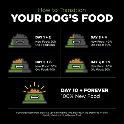 Go! Solutions Sensitivities Limited Ingredients, Grain-Free Dry Dog Food, Turkey Recipe for Sensitive Stomach, 3.5 lb Bag