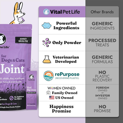 Vital Hip & Joint Supplement for Dogs and Cats - Dog Joint Supplement, Mobility Support, Inflammation Defense, Green Lipped Mussels, Krill, Collagen for Dogs, Veterinarian Developed, 30 Packets
