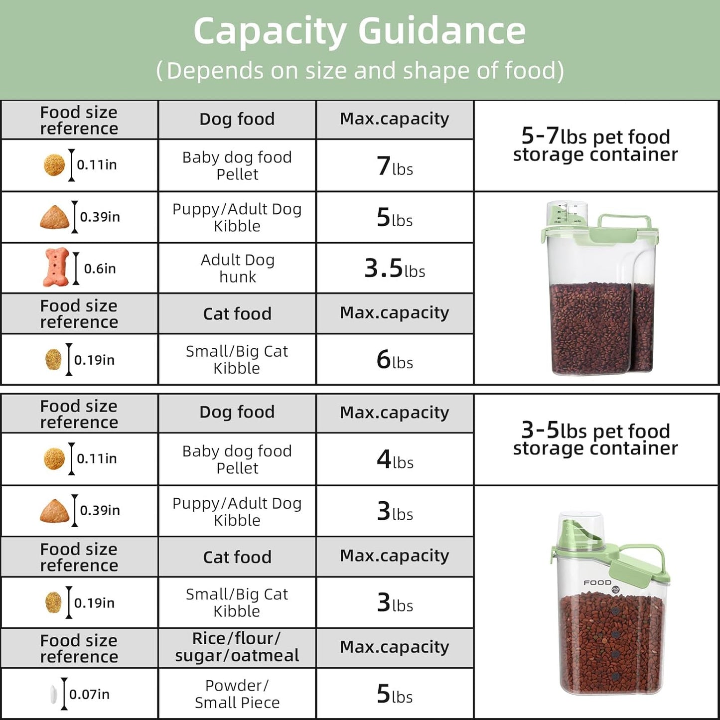 8-12 LBS Cat Dog Pet Food Storage Container, Plastic Dispenser Upgraded Large Nozzle, BPA-free, With Sealed Clasps, Measuring Cup and Handle, Easy to Clean and Carry -2 Packs Leaf Green
