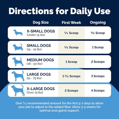 Glandex Dog Fiber Supplement Powder for Anal Glands with Pumpkin, Digestive Enzymes & Probiotics - (Regular or Advanced Strength) - Boot The Scoot (8.5 oz, Advanced Strength Duck & Bacon)