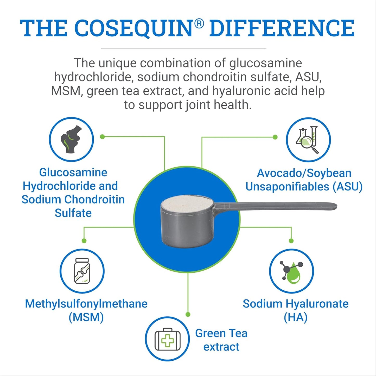 Nutramax Cosequin ASU Joint Health Supplement for Horses - Powder with Glucosamine, Chondroitin, MSM, ASU, Green Tea Extract, and Hyaluronic Acid, 1050 Grams