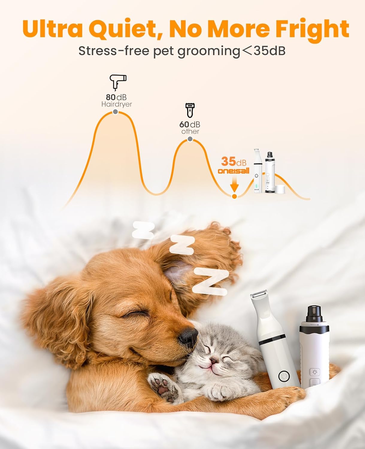 oneisall Dog Nail Grinder and Paw Trimmer Kit 2 in 1 Quiet Rechargeable Electric Pet Nail Grinder with 2 LED Lights and Cordless Dog Grooming Safe Clippers