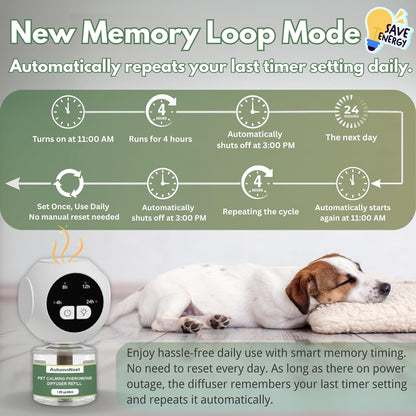 Dog Calming Pheromone Diffuser Kit with Timer – 2 Plug-Ins + 4 Refills – Smart 4-Level Timing Calming Aid – Stress Relief for Dogs – Help with Anxiety, Barking, Fighting, Thunder, Travel, Vet Visits