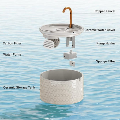 Ceramic Cat Water Fountain - 2.1L/71oz - Honeycomb Embossed All-Ceramic Body & Pure Copper Spout - Non-Toxic & Automatic Pet Drinking Fountain Indoor with Ultra-Quiet Pump, 3 Filters & Sponge
