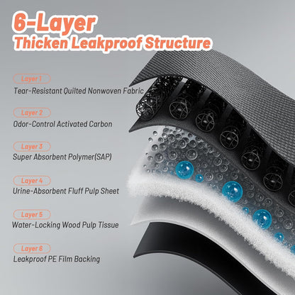 40PCS Charcoal Pee Pads for Dogs 32"x36", Extra Large Odor-Control Carbon Puppy Pads, Ultra-Absorbent & Quick Dry, Thicken Potty Training Pads for Doggie Cats Rabbits, Black Pet Piddle Pad