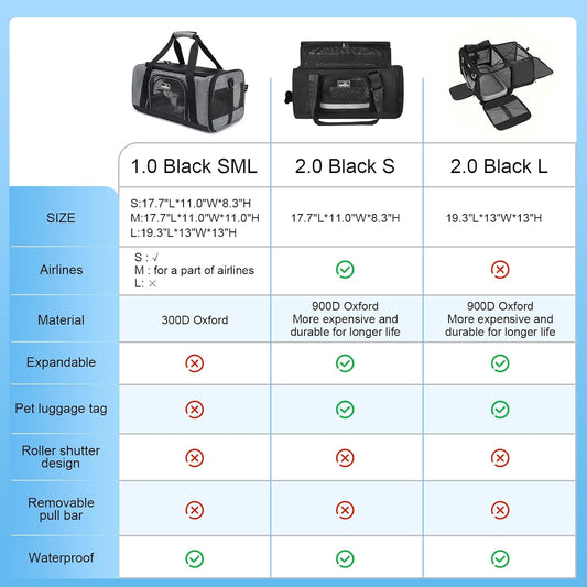 TSA Approved Pet Carrier for Small Medium Cats and Dogs | Dog Carrier with Adequate Ventilation | 4 Mesh Windows, 3 Entrance, Locking Safety Zippers, Padded Shoulder Strap, Black