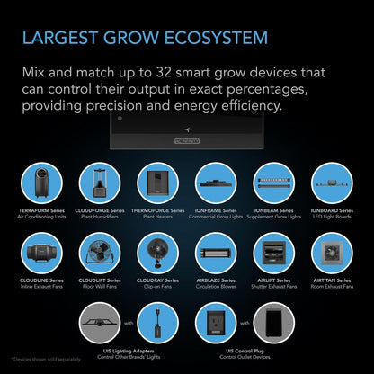 AC Infinity Controller AI+ with CO2 Sensor Bundle – AI-Powered Learning, CO2 Data Tracking for Gardens & Grow Tents, Temp, Humidity, & VPD Monitoring for Dynamic Level Adjusting, Bluetooth & WiFi App