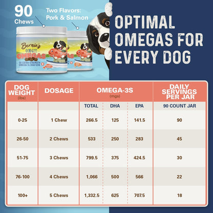 Bernie’s OMG! Omegas Chews for Dogs - 5X Extra Strength DHA+EPA, Fish Oil, Healthy Skin & Coat, Allergy Relief, Joint Supplement (Salmon Flavor)