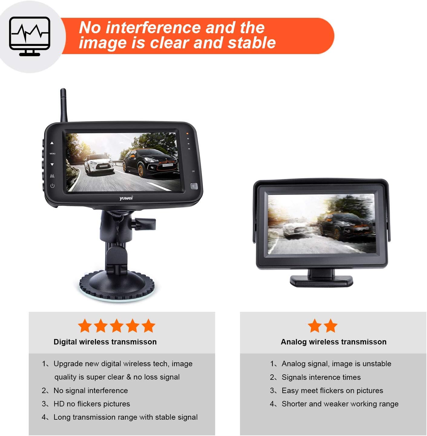 Wireless Backup Camera System, IP69 Waterproof Wireless License Plate Rear View Camera, Night Vision and 4.3 inch Wireless Monitor for Trailer, RV, Trucks, Pickup Trucks, Cargo Vans, etc