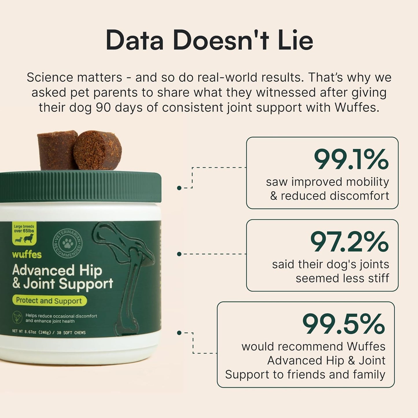 Wuffes Advanced Dog Hip and Joint Supplement with Glucosamine, Chondroitin, Omega 3, MSM, and Green Lipped Mussel, 30 Pork Flavored Chews for Large Dog Breeds