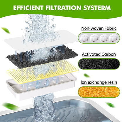 6 Pack Dog Water Fountain Filters and 6 Pack Sponges, Suitable for Stainless Steel 2Gal/264oz Dog Water Fountain (PF-SS-01/PF-SS-02), High Efficiency Filtration, Idividual Package