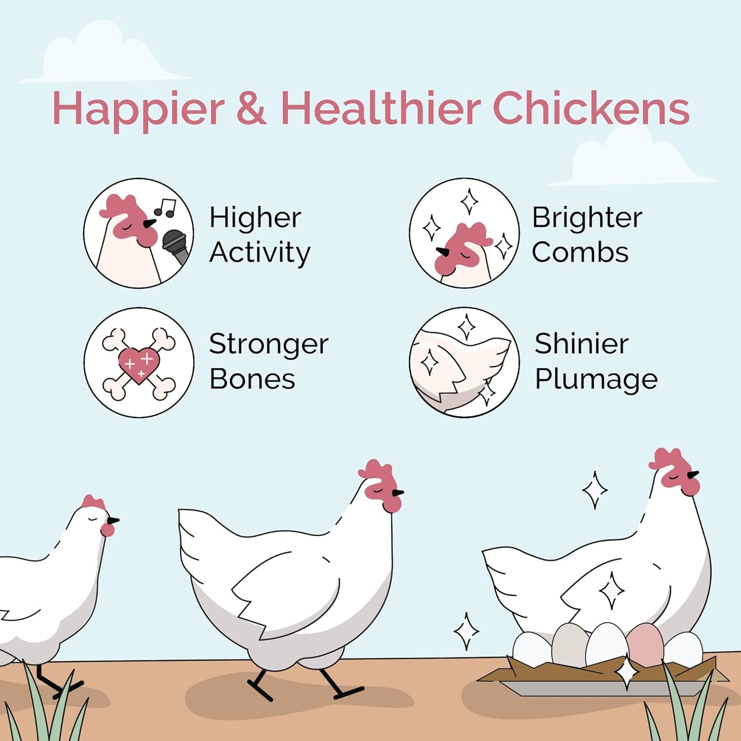 Chicken Grit for Layer & Grower Chickens Age 8-20+ Weeks - 100% Natural Mineral Chicken Grit Quartzite, Poultry Grit, USA Mined, 4 lbs