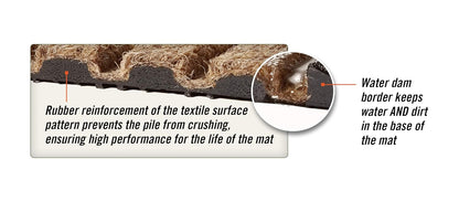 WaterHog Diamond | Commercial-Grade Entrance Mat with Rubber Border – Indoor/Outdoor, Quick Drying, Stain Resistant Door Mat (Medium Brown, 6' x 6')