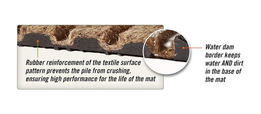 M + A Matting 208540412 WaterHog Diamond | Commercial-Grade Entrance Mat with Rubber Border – Indoor/Outdoor, Quick Drying, Stain Resistant Door Mat (Charcoal, 12.2' Length x 4' Width)