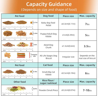 5-7Lbs Dog Cat Food Storage Container with Upgraded Large Nozzle BPA-free, 4 Snap Seals Plastic Pet Food Storage Containers with Handles (1, Elegant Blue, 5L)