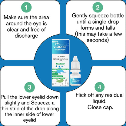 Visiopet Pet Eye Drops Health for Dogs, Cats, Cattle, Sheep, Horse, Bird 1/8 oz /5 ml