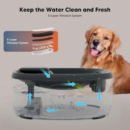 WOPET Dog Water Fountain for Large Dogs, 6L/205oz/1.7Gal Automatic Dog and Cat Water Fountain,Dog Water Dispenser with 2 Filters,Ultra-Quiet Pump,Great for Large Dogs Cats and Multi-Pet Home