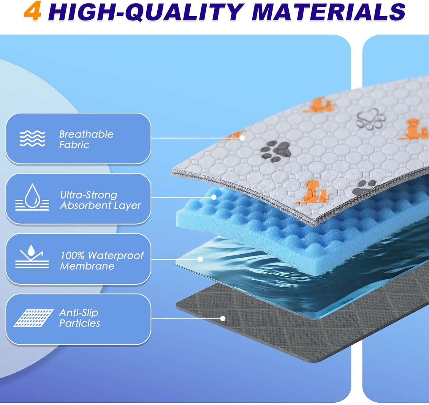 Washable Pee Pads for Dogs, 1 Pack Absorbent Reusable Training Dog Pads Pet Puppy Pads, Non-Slip Potty Pads for Whelping, Playpen, Crate, Bed, Orange, 72"x72"