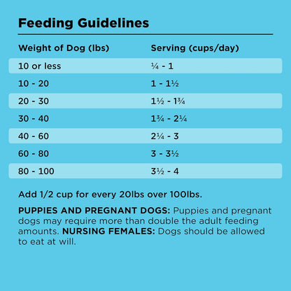 BIXBI Liberty Grain Free Dry Dog Food, Beef, 22 lbs - Fresh Meat, No Meat Meal, No Fillers - Gently Steamed & Cooked - No Soy, Corn, Rice or Wheat for Easy Digestion - USA Made