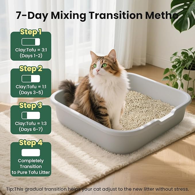 Gardner Pet Tofu Cat Litter, Cat Litter Flushable Clumping Cat Litter, Low Dust, Odor Control, Plant-Based Natural Kitten Litter with Fast Absorption & Low Tracking (9LBS*2)