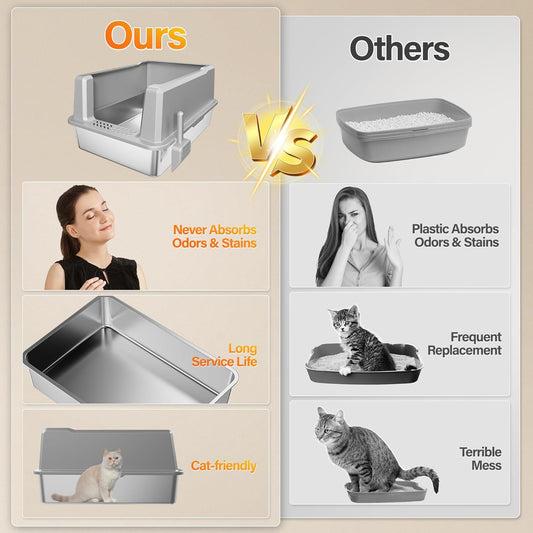 Stainless Steel Jumbo Open Cat Litter Box, XXXL 28"x20.5"x14" for Large Cats & Multi-Cat Households, Anti-Leakage High Walls & Non-Slip Base, Non-Sticky, Easy Clean Durable Metal Litter Pan