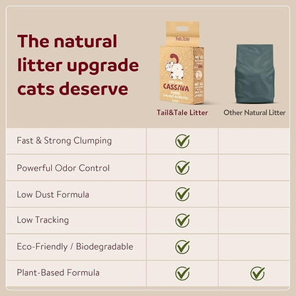 Premium Cassava & Tofu Cat Litter - Natural Ingredients, Quick Clumping, Long-Lasting Odor Control, Easy Scooping, Unscented, Dust-Free, Lightweight Pellets for Cats & Kittens