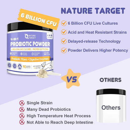 NATURE TARGET Probiotics for Dogs - Dog Probiotics, Plus Prebiotic, Digestive Enzymes, Fiber, Support Gut, Immune Health, 6 Billion CFU Dog Probiotic Powder, Relieve Diarrhea, Loose Stool, 90 Scoops