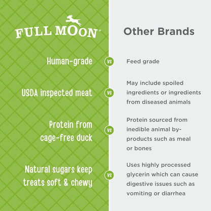 Full Moon All Natural Human Grade Dog Treats, Essential Duck Savory Sticks 22.0 oz