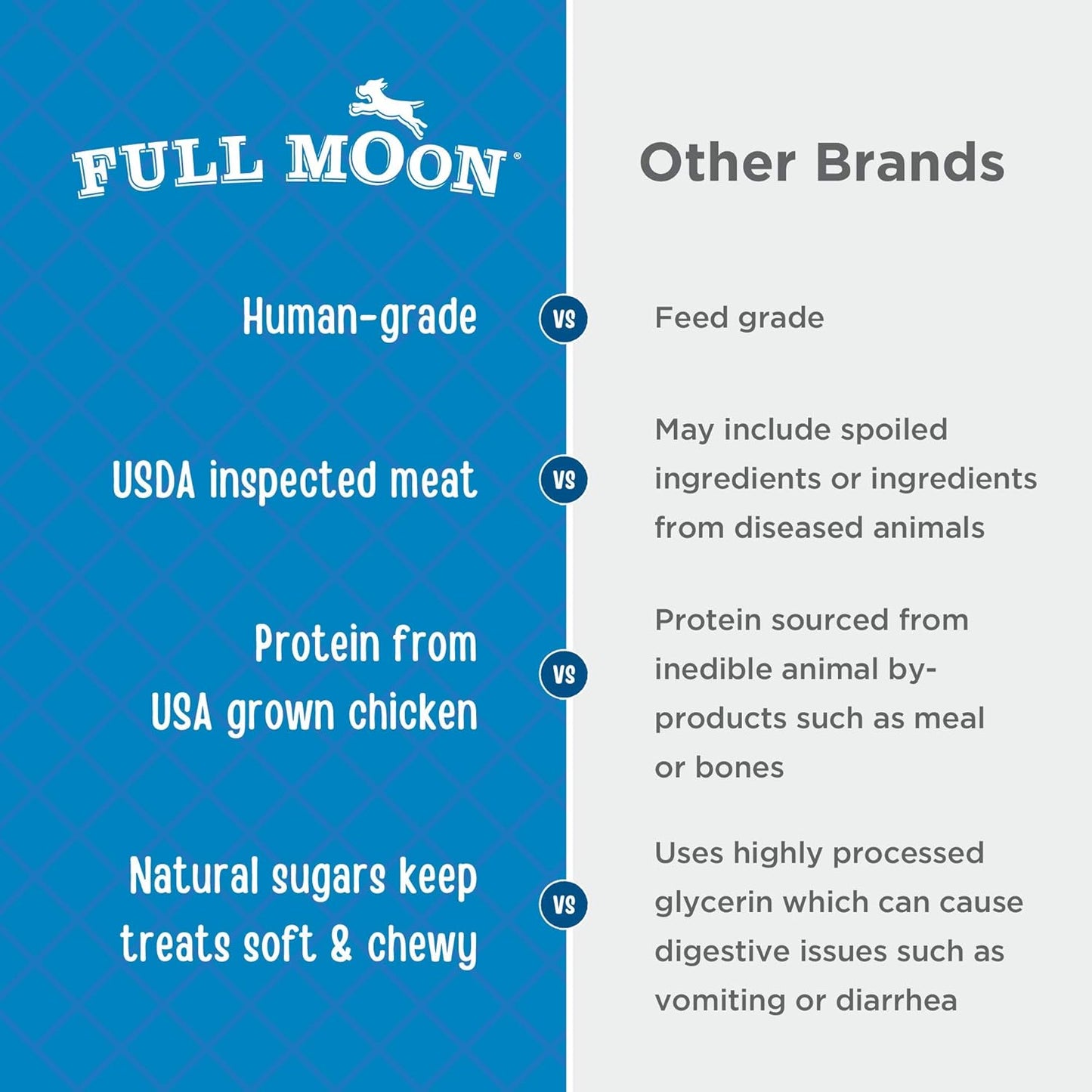 Full Moon Chicken Fillet Healthy All Natural Dog Treats Human Grade Made in USA 48 oz (Pack of 2) - Pawvie