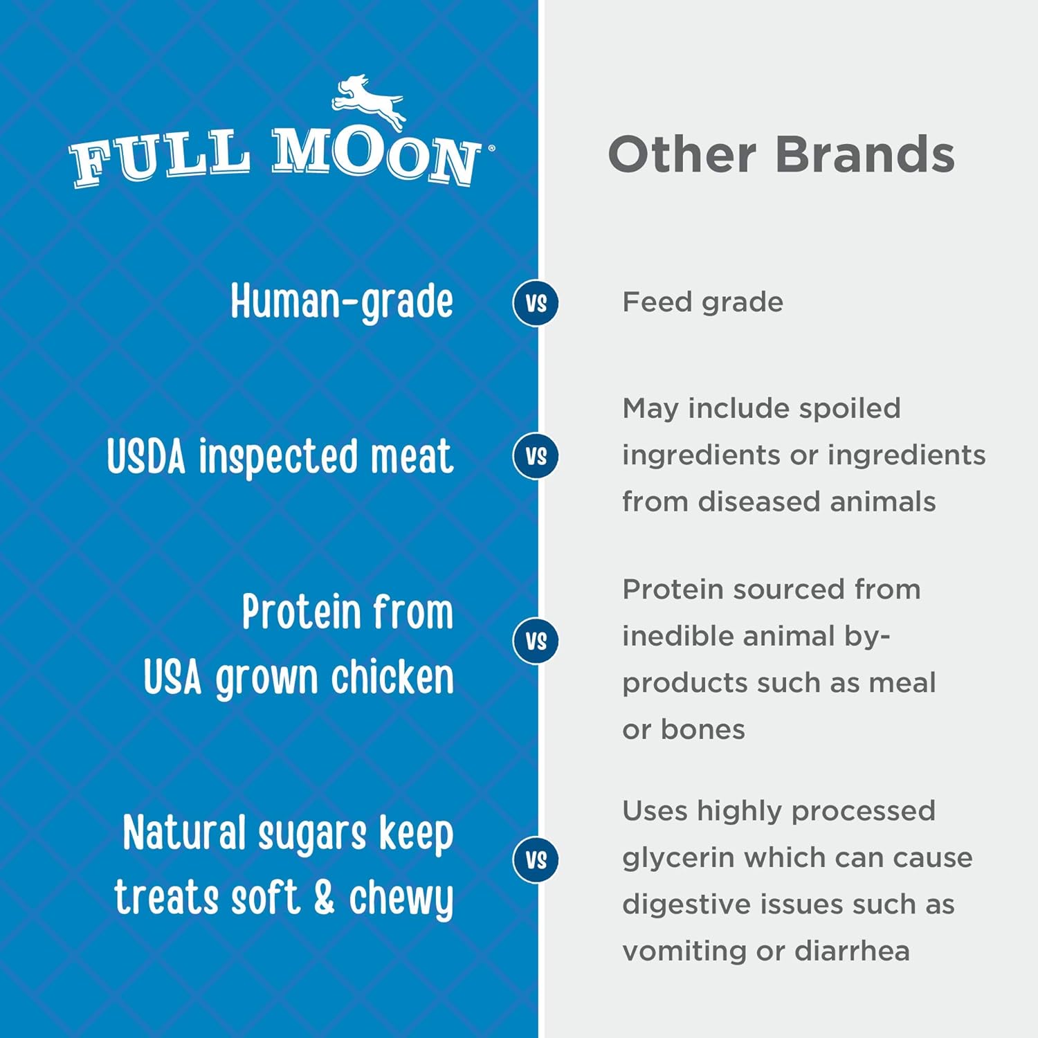 Full Moon Chicken Fillet Healthy All Natural Dog Treats Human Grade Made in USA 48 oz (Pack of 2) - Pawvie