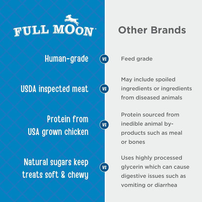 Full Moon Chicken Fillet Healthy All Natural Dog Treats Human Grade Made in USA 48 oz (Pack of 2) - Pawvie