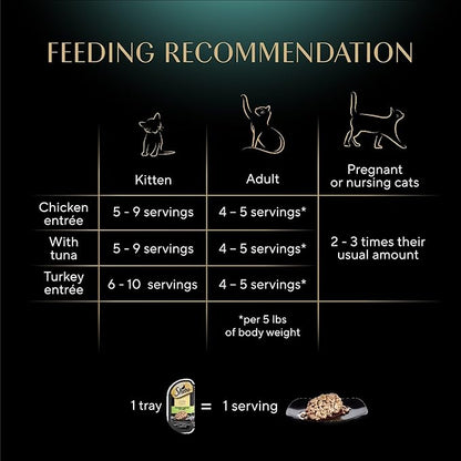 Sheba Perfect Portions Wet Cat Food Cuts in Gravy,Roasted Chicken Entree,with Sustainable Tuna,Tender Turkey Entree,2.6 oz. Twin-Pack Trays (,72 Servings),36 Count (Pack of 2)