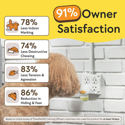 Therapet MD Dog Calming Diffuser - Pheromone Diffuser for Dogs Indoor Behavior Support, Anxiety Aid, 60 Day Long Lasting Refill Kit, Natural Formula