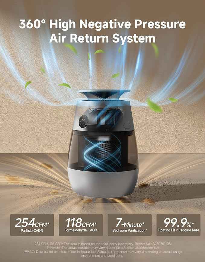 ‌Dreame Pet Air Purifier, 1346 ft² for Home Large Room, NeverChange 5.4-Year Filters for Odor Purification, 360° Visual Collection of Hair, ‌Pet-Friendly Design, APP & Voice Control, AP10-Grey