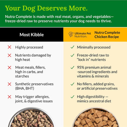 ULTIMATE PET NUTRITION Nutra Complete, 100% Freeze Dried Veterinarian Formulated Raw Dog Food with Antioxidants Prebiotics and Amino Acids, (3 Pound (Pack of 2), Chicken)