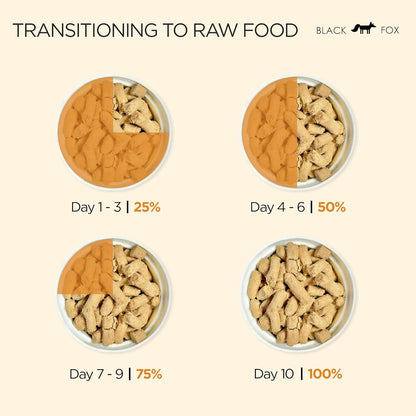 BLACK FOX Raw Freeze Dried Dog Food - Chicken & Salmon Entrée - Complete Meal - 1.1lb