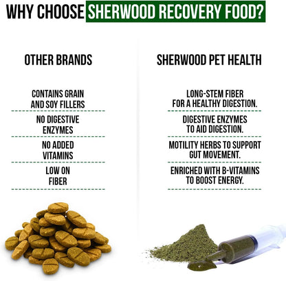 Sherwood Pet Health Rabbit Emergency kit and Bulk Recovery Food (Large kit)