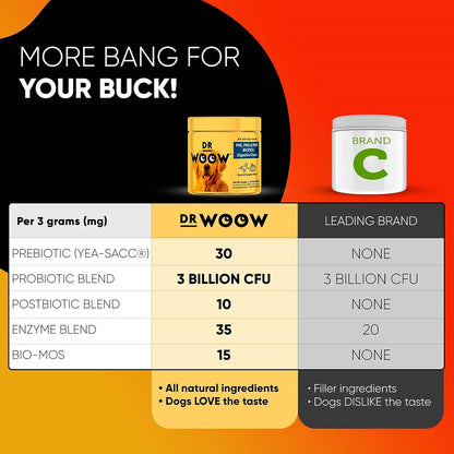 Probiotics for Dogs, Pet Dog Probiotics and Digestive Enzymes, Duck & Pumpkin Flavor Dog Probiotic Supplements, Dog Vitamins Dog Probiotic Chews and Prebiotics for Dogs, Dog Gas Relief