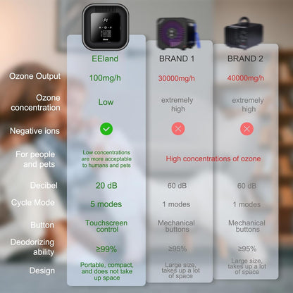 Cat Litter Deodorizer – 99% Odor Removal, Ozone Air Purifier for Pets, Strong Odor Eliminator for Litter Box, Toilet, Closet, Cabinet, Shoe, Garage, Small Room – Black