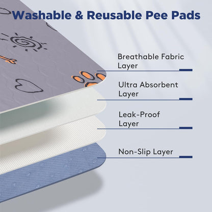 Washable Pee Pads for Dogs, Extra Large 72"x72" Super Absorbent Reusable Training Dog Pads, 100% Waterproof Non-Slip Large Dog Mat for Training, Whelping, Housebreaking, Incontinence, Playpen, Crate